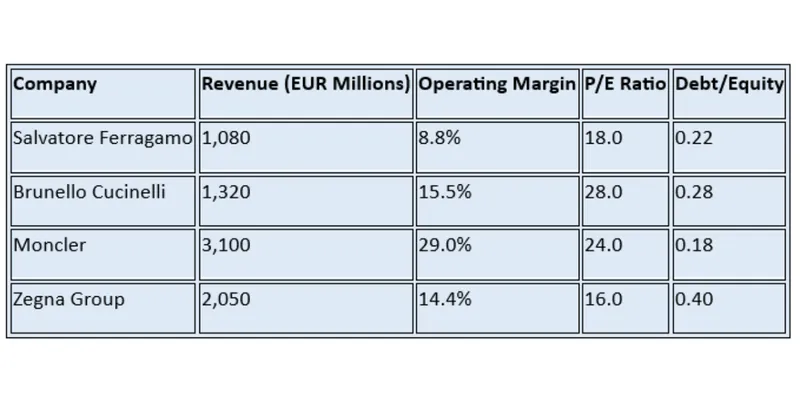 Key Financial Ratios
